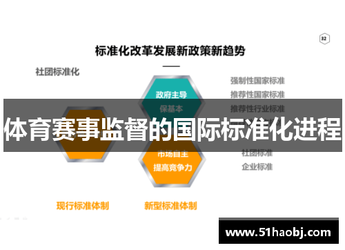 体育赛事监督的国际标准化进程